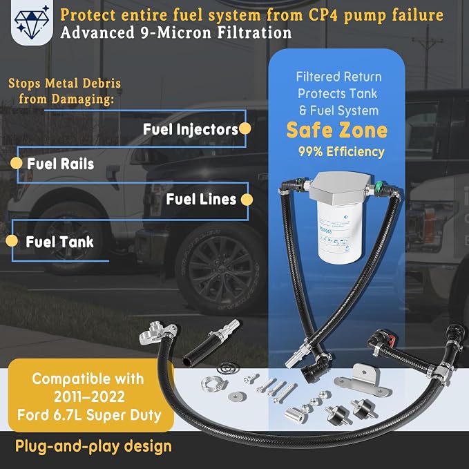 CP4 Disaster Prevention Bypass Kit – Compatible with 2011–2022 Ford F-250, F-350, F-450, F-550 6.7L Powerstroke Diesel – Gen 2.1, Replacement for CP4-6.7F-BP-G2.1