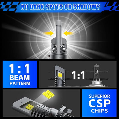 rimthin H13 Fog lights, 9008 Cool White Light Bulbs, 1:1 Mini Size, Pack of 2