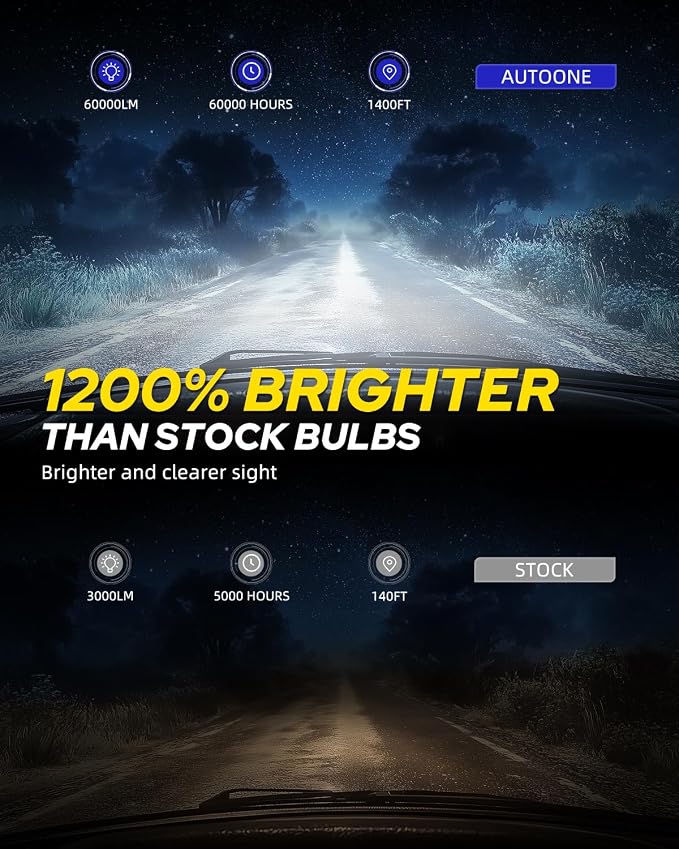 AUTOONE 2026 Upgraded D1S D1R Headlight Bulbs, 1200% Bright 60000 Lumens