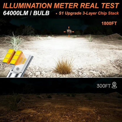 SEALIGHT 9007 Fog Light Bulbs, 64000LM 6000K Cool White, Real 1:1 Size 3 Min Plug-N-Play, No Noise Fanless 7055 Aluminum Alloy Self-Cooling Design, IP67 HB5 Bulbs Box of 2