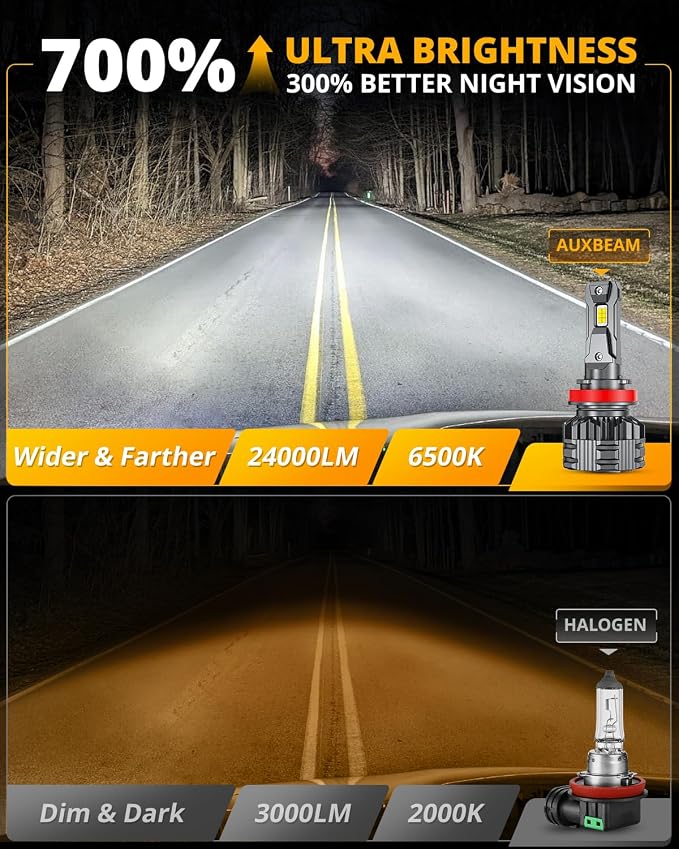 Auxbeam H11 H8 H9 Fog Light, F22 Series H11 Powersports,110W 24000LM 700% Brighter H8 Light for UTV ATV Offroad Use
