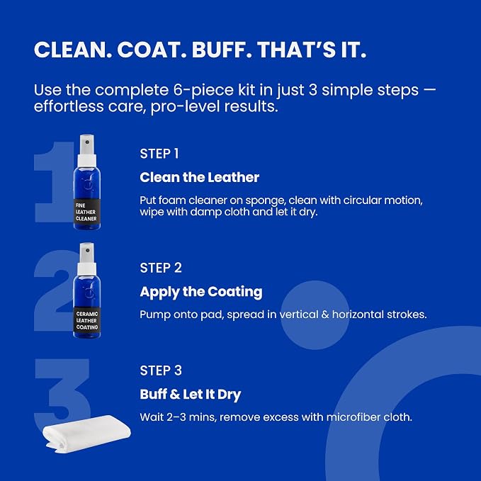 Leather Cleaner & Ceramic Coating Spray Kit: Long-Lasting Leather Protector for Tesla Vegan Leather, Car Seats, Furniture and Shoes – Universal Nano Ceramic Shield to Repel Dirt and Liquids