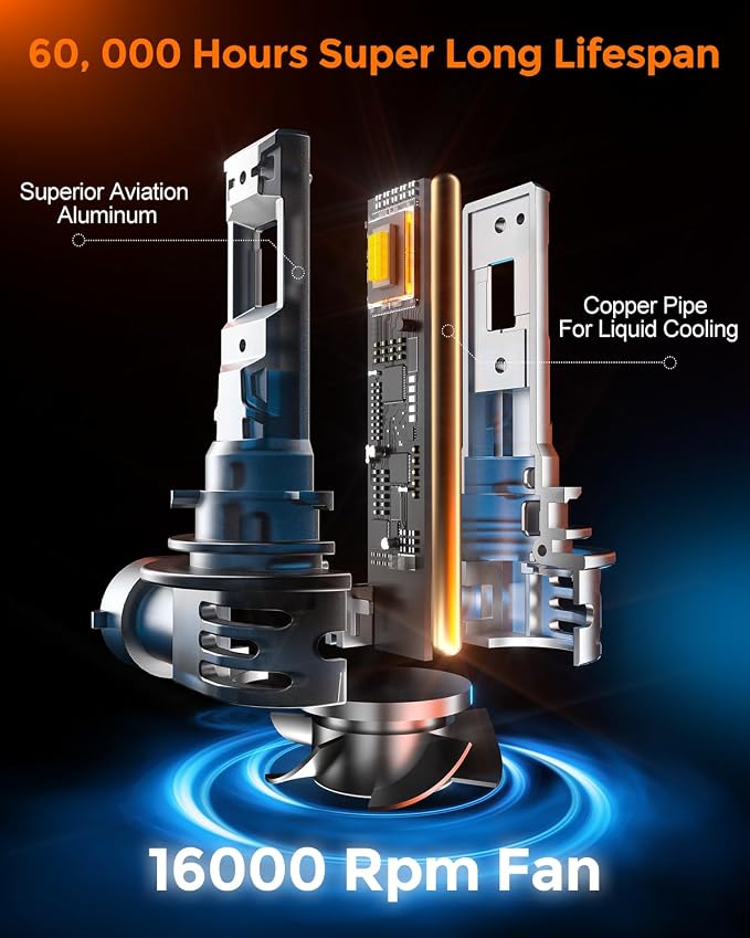 [2026 Upgrade] 9005 9006 Fog Light Bulb Combo [Latest & Brightest] 80000lm 800% Brightness Real 1:1 Mini Size Design, 6000k Cool White，Pack of 4