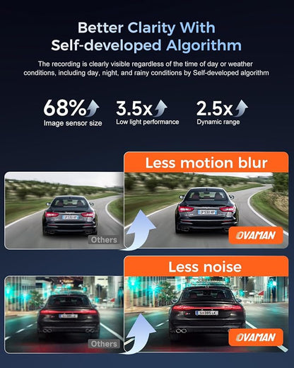 OVAMAN K600 4k Dash Cam Front and Rear, 3.59" IPS Screen, Built-in GPS 5G WiFi Dash Camera for Cars with App, UHD 2160P Night Vision Free 64G SD Card, 170° Wide Angle, HDR, 24H Parking Mode