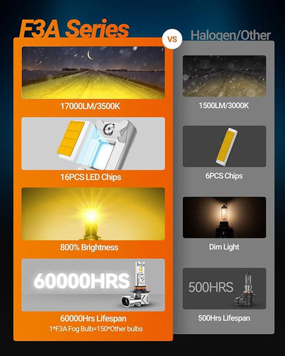 SEALIGHT H10 9140 9145 LED Fog Light Bulbs, 17,000LM 800% Brighter H10 LED Fog Lights, 3500K Amber Yellow Strong Light Penetration, Super Bright, Plug and Play