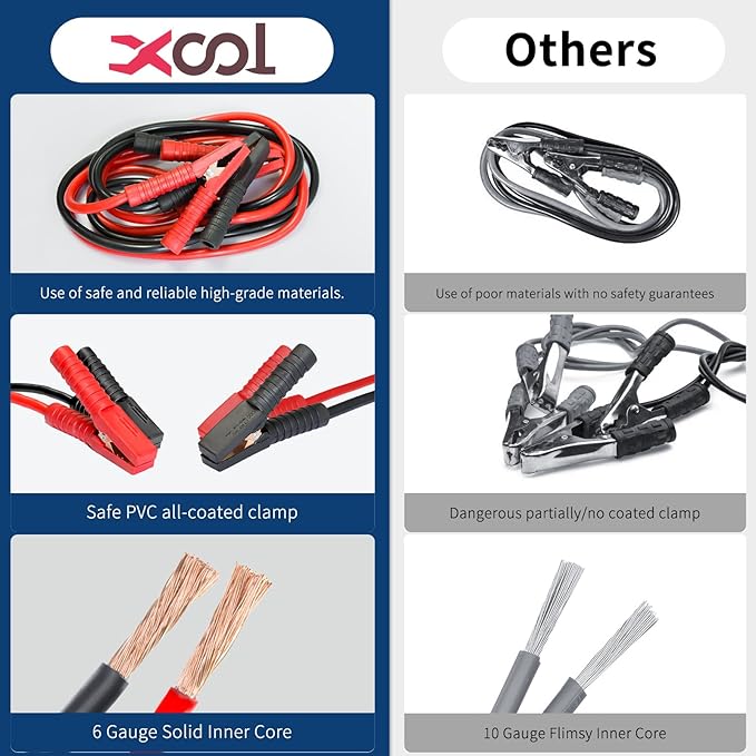 XOOL Car Roadside Emergency Kit, Car Emergency Kit with Jumper Cables, First Aid Kit, Tow Strap & Tool Set – Roadside Safety Kit for Cars, Trucks & SUVs