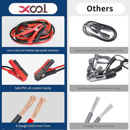 XOOL Car Roadside Emergency Kit, Car Emergency Kit with Jumper Cables, First Aid Kit, Tow Strap & Tool Set – Roadside Safety Kit for Cars, Trucks & SUVs