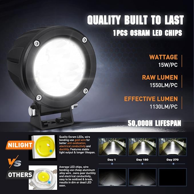 Nilight 3Inch Round Motorcycle Led Light Pods 2PCS Spot Led Fog Light 1550LM Built-in EMC Offroad Driving Auxiliary Ditch Light for Motorbike SUV ATV Truck Boat Tractor Forklift