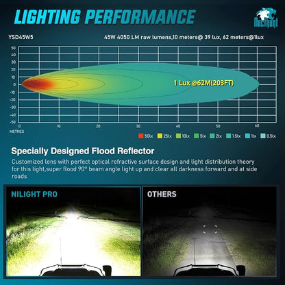 Nilight LED Pod Light 2 PCS 3.8 Inch 45 W 9 LED Square Hyper Flood Beam Offroad Driving Lights w/16 AWG Rocker Switch Wiring Harness Kit for Truck Motorbike Boat ATV UTV