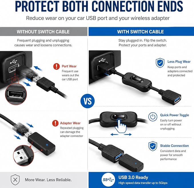 USB 3.0 ON/Off Switch Adapter for Wireless CarPlay | USB 3.0 switch adapter lets you turn compatible wireless CarPlay adapters on or off without unplugging