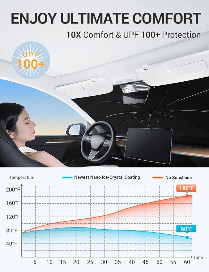 BASENOR 2017-2026 Tesla Model Y Model 3 Windshield Sunshade Umbrell [Nano Ice Crystal Particle] Front Window Shade, Coating 100% Heat Protection Retractable Sunshades