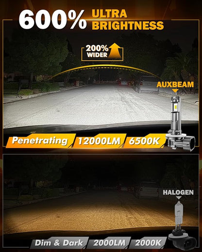 Auxbeam 881 Fog Lights 6500K White, 12000LM 600% Brighter, 889 898 886 896 894 Lights, Enhanced Visibility for Fog & Off-Road, Plug and Play, Pack of 2