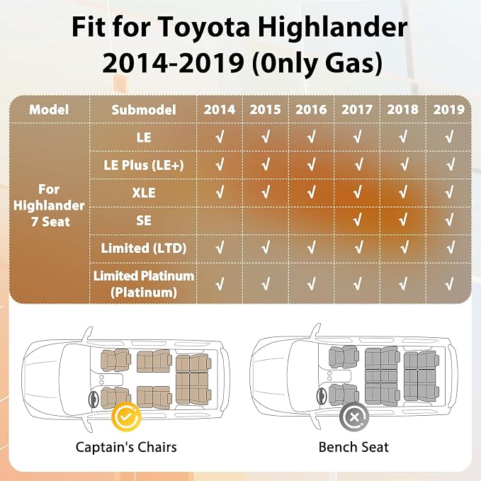 Floor Mats for Toyota Highlander 2014-2019, Custom Fit All Weather TPE Rubber Floor Liners for Highlander, Heavy Duty Car Full Mats Accessories 3 Rows and Cargo Liner with Backrest Set
