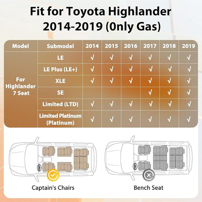 Floor Mats for Toyota Highlander 2014-2019, Custom Fit All Weather TPE Rubber Floor Liners for Highlander, Heavy Duty Car Full Mats Accessories 3 Rows and Cargo Liner with Backrest Set