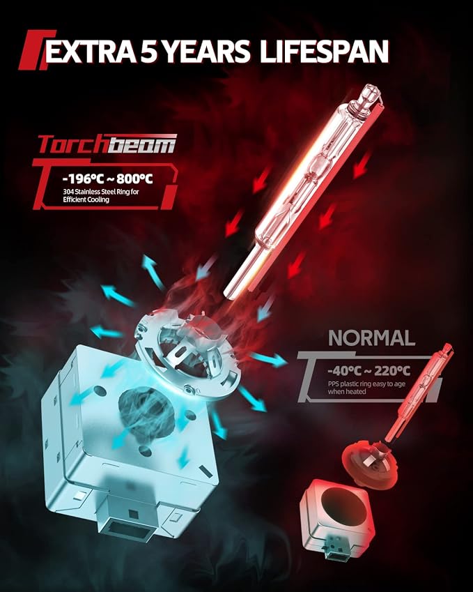 Torchbeam D1S D1R Xenon HID Headlight Bulbs, 35W 7600LM Bright 8000K Ice Blue, High Low Beam Replacement Bulb, Pack of 2