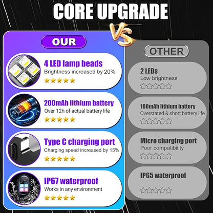 Upgraded Wireless LED Lights for Car, Rechargeable Interior Car Lights with 8 Colors Brightness Adjustable, 12H Battery Life, Remote Control, Mini Strobe Lights for Vehicle Motorcycle Bike Decor