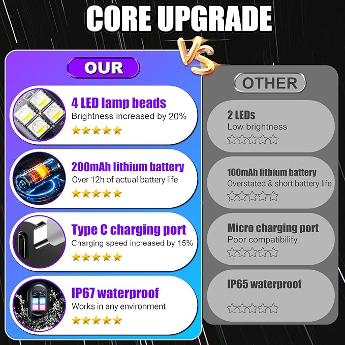 Upgraded Wireless LED Lights for Car, Rechargeable Interior Car Lights with 8 Colors Brightness Adjustable, 12H Battery Life, Remote Control, Mini Strobe Lights for Vehicle Motorcycle Bike Decor