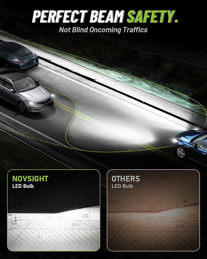 NOVSIGHT H4 Fog Lights Bulbs - 55000 Lumens,100000 Hours Lifespan,6500K Cool White Light,Efficent Cooling System, Pack of 2
