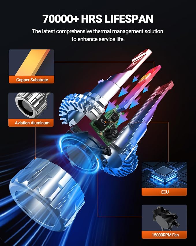 SEALIGHT 9007 Bulb, 70,000LM Super Brighter Bulbs, 7,0000H Lifespan Fog Bulbs with 15000RPM Cooling Fan, IP68 Waterproof, Pack of 2