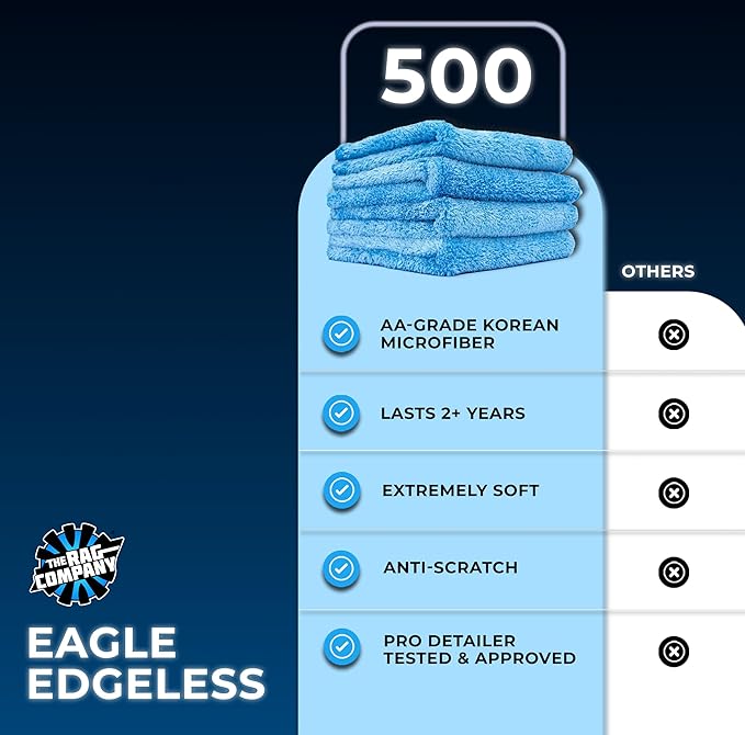 The Rag Company - Eagle Edgeless 500 (4-Pack) Professional Korean 70/30 Blend Super Plush Microfiber Detailing Towels, 500GSM, 16in x 16in, Blue