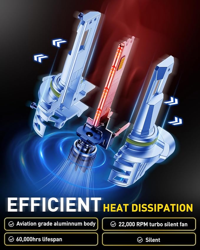 AUXITO Latest 9005/HB5 Light Bulbs, 50,000LM Ultra Brightness, 1:1 Halogen Size, 6500K Cool White, 20-Year Long Service Life Fog Light with Cooling Fan, Plug and Play No Flicker, Pack of 2