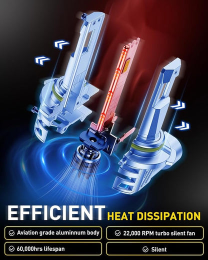 AUXITO Latest 9005/HB5 Light Bulbs, 50,000LM Ultra Brightness, 1:1 Halogen Size, 6500K Cool White, 20-Year Long Service Life Fog Light with Cooling Fan, Plug and Play No Flicker, Pack of 2