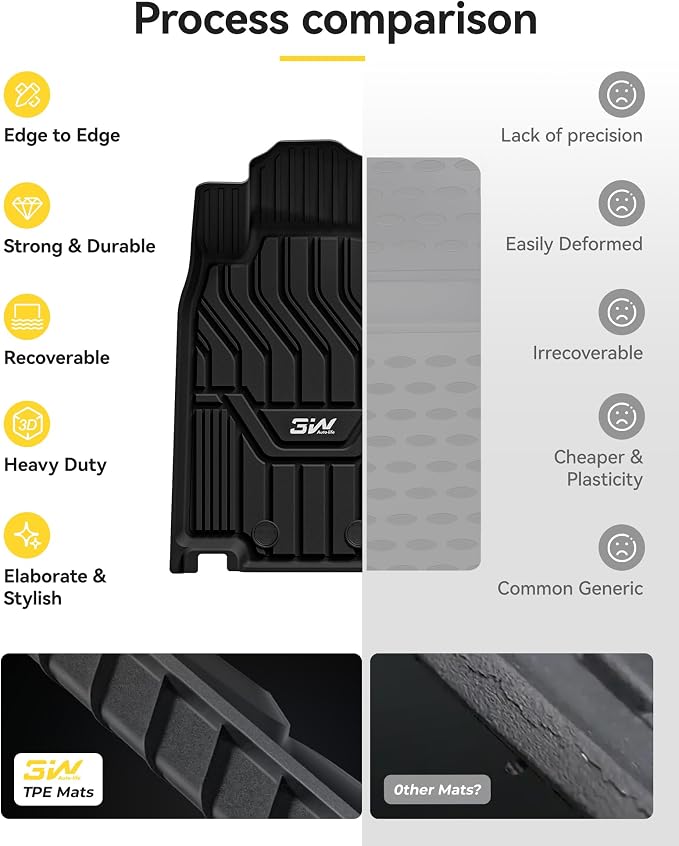 3W Floor Mats & Cargo Mats for Nissan Rogue 2021-2026 S/SV/SL/Platinum, Custom Fit TPE All Weather Floor Liner for Rogue Accessories Full Set Car Mats & Trunk Mat (Not Fit Rogue Sport), Black