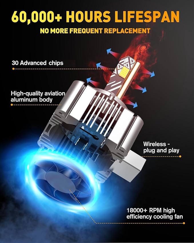 Termitor Latest D3S Bulbs, 50,000LM Ultra Bright, 6500K Cool White, IP68 Waterproof, 1:1 D3S Original HID Size Direct for 66340 42403 42302 HID Assembly, No Adapter Required, Easy Install, Pack of 2