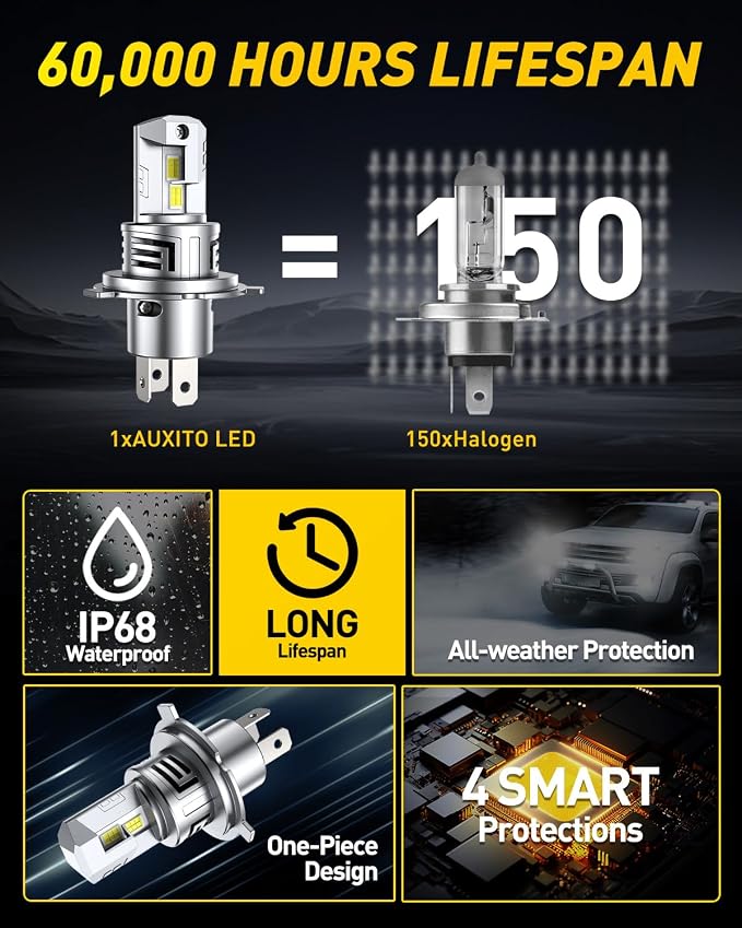 AUXITO H4 Light Bulbs, 1500% Super Brighterness 1:1 Mini Size with Cooling Fan, Truly Plug And Play, All-in-One, Pack of 2