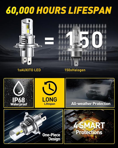 AUXITO H4 Light Bulbs, 1500% Super Brighterness 1:1 Mini Size with Cooling Fan, Truly Plug And Play, All-in-One, Pack of 2