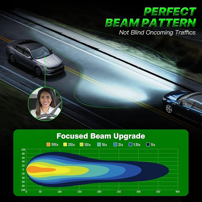 9003 𝗛𝟰 Bulbs - 60000LM Super Brightness 1:1 Size, 6500K Fog Bulb with Turbo Cooling Fan, Non-Polarity, Pack of 2