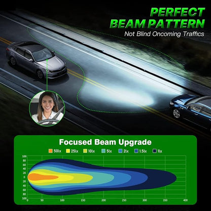 9003 𝗛𝟰 Bulbs - 60000LM Super Brightness 1:1 Size, 6500K Fog Bulb with Turbo Cooling Fan, Non-Polarity, Pack of 2