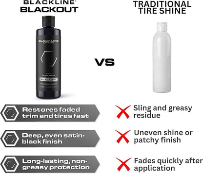 Blackline Car Care - Blackout Trim & Tire Dressing - Best Tire Shine No Sling Formula - Water Based Protection for Car Tires & Trim - Safe for Cars, Trucks, SUVs & More - 16 fl oz (Pack of 2)