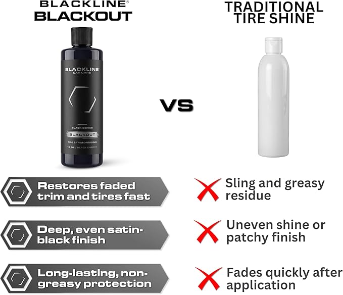 Blackline Car Care - Blackout Trim & Tire Dressing - Best Tire Shine No Sling Formula - Water Based Protection for Car Tires & Trim - Safe for Cars, Trucks, SUVs & More - 16 fl oz