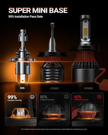 SEALIGHT H4 Bulbs, 90,000LM H4 9003 Light Bulbs with 25000RPM Cooling Fan, LED Fog Light, Plug-N-Play, Pack of 2