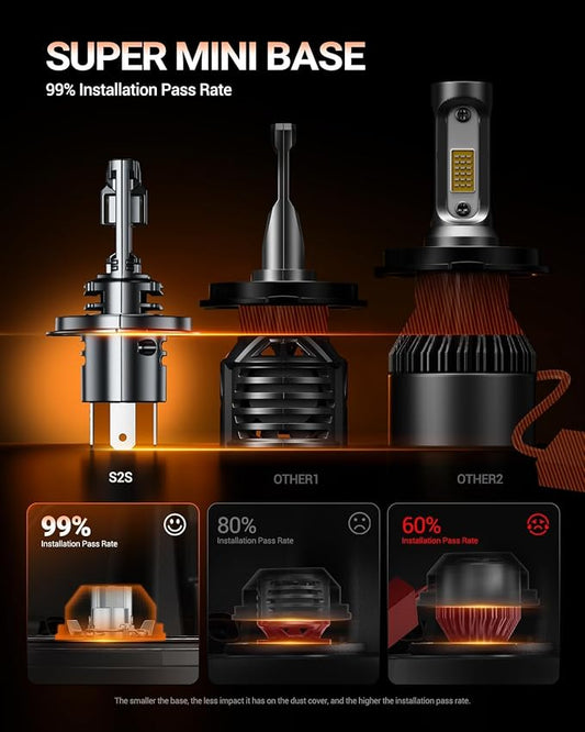SEALIGHT H4 Bulbs, 90,000LM H4 9003 Light Bulbs with 25000RPM Cooling Fan, LED Fog Light, Plug-N-Play, Pack of 2