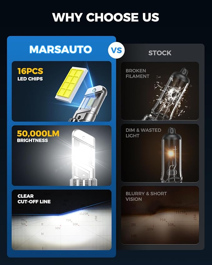 Marsauto M2P Series H7 LED Bulbs, 1:1 Mini Size H7 Light Bulbs, 50,000LM Ultra Bright 6500K Fog Light, No Adapter Required, Plug and Play Replacement, Pack of 2