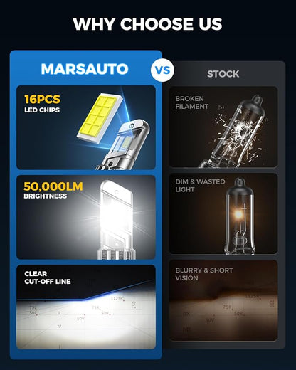 Marsauto M2P Series H7 LED Bulbs, 1:1 Mini Size H7 Light Bulbs, 50,000LM Ultra Bright 6500K Fog Light, No Adapter Required, Plug and Play Replacement, Pack of 2