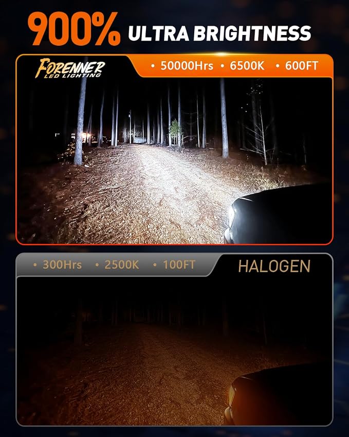 FORENNER 9005/HB3 Light Bulbs, 900% Ultra-Brighter, 6500K Cool White, 1:1 Mini Size 9005 Fog Light Bulbs, 10-Year Lifespan, Plug-N-Play Direct Fit, IP68 Waterproof, 2-Pack.