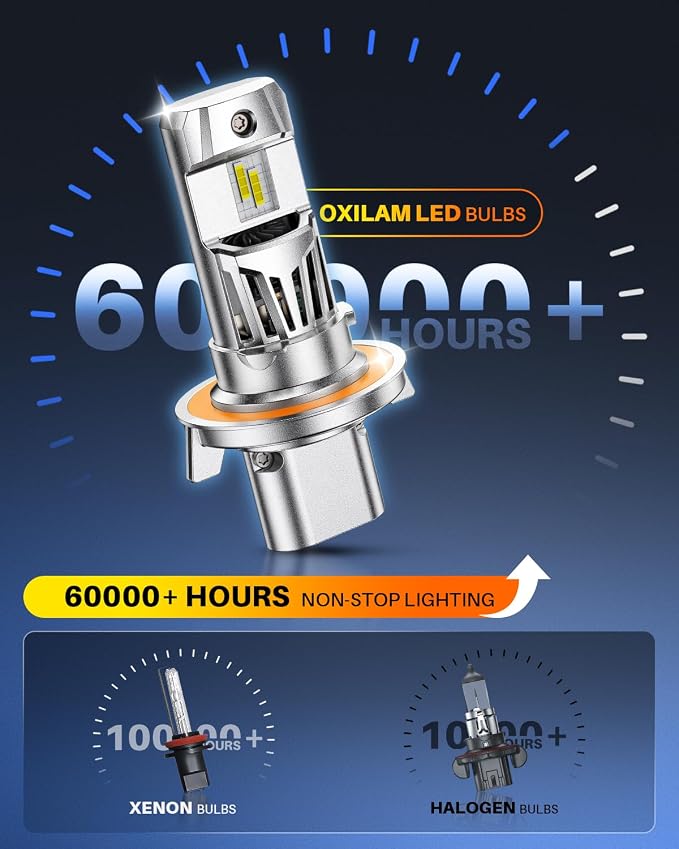 OXILAM H13 LED Light Bulb, 1200% Brightness 6500K White, No Flicker, 60,000 Hours Lifespan, Quick Plug and Play, IP68 Weatherproof, 9008 Compatible Fog Light for Cars Trucks SUVs, Pack of 2