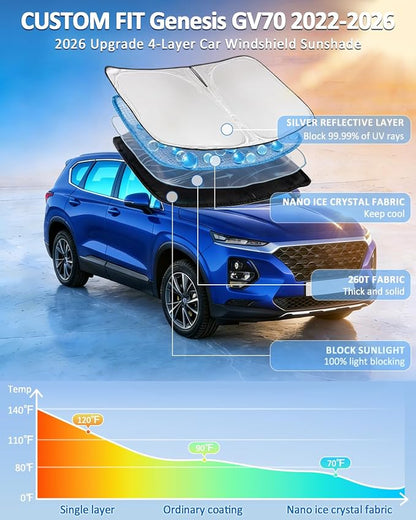 Windshield Sunshade for Genesis GV70 2022-2026 Sun Shade Car Windshield Accessories Upgrade 4 Layers Blocks UV Rays Custom Fit GV70 240T Car Window Shades Front Windshield Keep Cool Foldable