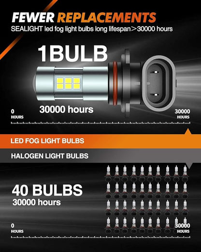 SEALIGHT 9006 Fog Lights LED Bulb, 9006 Hb4 LED Fog Light Bulbs 1:1 Size 9006 Bulb Plug And Play, 6000k Xenon White Light Pattern, Pack of 2