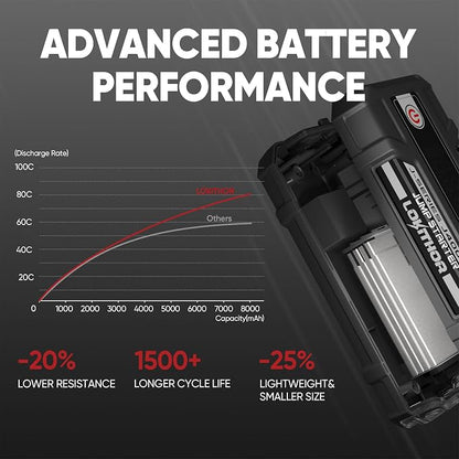 LOKITHOR J400 2000A 12V Portable Lithium Jump Starter, Car Battery Booster Pack, USB-C Powerbank Charger, and Jumper Cables for Upto 8.0-Liter Gas and 6.0-Liter Diesel Engines