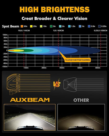 Auxbeam 4 Inch LED Offroad Lights, P4 Series 90W LED Offroad Driving Lights, Super Bright White Spot Beam Auxiliary Work Light with Wiring Harness Kit for Truck Pickup SUV ATV UTV 4x4 Jeep