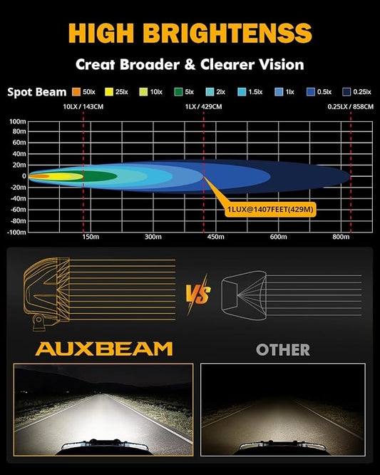 Auxbeam 4 Inch LED Offroad Lights, P4 Series 90W LED Offroad Driving Lights, Super Bright White Spot Beam Auxiliary Work Light with Wiring Harness Kit for Truck Pickup SUV ATV UTV 4x4 Jeep