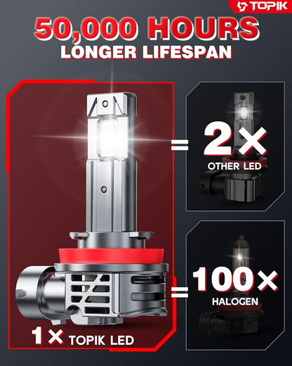 TOPIK Brightest Upgraded H11/H9 Light Bulbs, 40,000LM 800% Ultra-Bright, Real 1:1 Size Direct Replacement, Quick Install, H11/H9/H8 Fog Light Bulb, 6500K White, Pack of 2