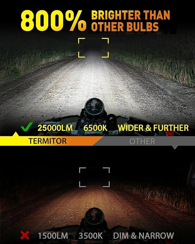 Termitor H4/9003/HB2 Light Bulb for Motorcycle, 30,000LM High Brightness, 6500K Cool White, 1:1 Halogen Size, Plug and Play Hi/Low Beam Bulb, 75K+ Hour Lifespan with Cooling Fan, Pack of 1 | 1:1 Halogen Size, 75K+ Hrs Lifespan with Cooling Fan, H4 Ligh...