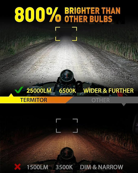Termitor H4/9003/HB2 Light Bulb for Motorcycle, 30,000LM High Brightness, 6500K Cool White, 1:1 Halogen Size, Plug and Play Hi/Low Beam Bulb, 75K+ Hour Lifespan with Cooling Fan, Pack of 1 | 1:1 Halogen Size, 75K+ Hrs Lifespan with Cooling Fan, H4 Ligh...