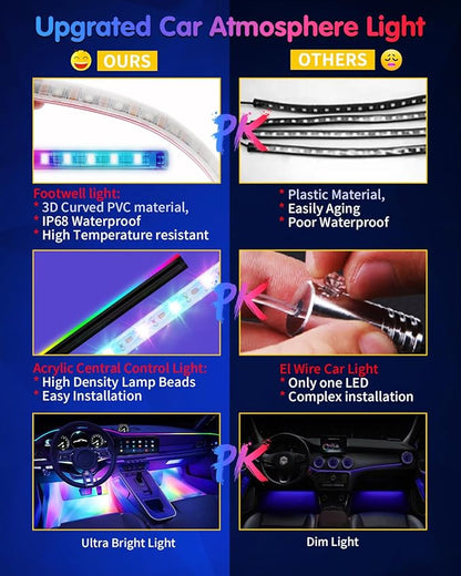 DUOFU365 Car Led Light Interior, RGB Dreamcolor Inside Light Music Sync | Under Dash Footwell automotive Strip Light, 12V Acrylic Strip Light for Vehicle, Truck,Jeep, SUV with Car Charger(1set)