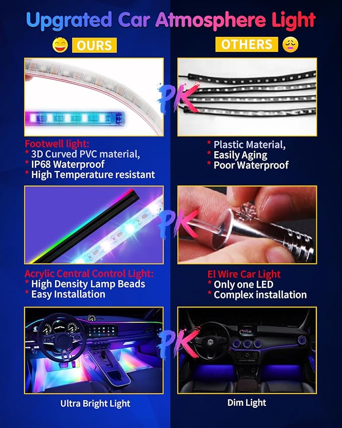 DUOFU365 Car Led Light Interior, RGB Dreamcolor Inside Light Music Sync, Under Dash Footwell Automotive Strip Light, 12V Acrylic Strip Light for Vehicle, Truck,Jeep, SUV with Car Charger(1set)
